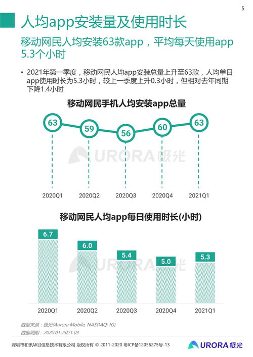 2021年Q1移動(dòng)互聯(lián)網(wǎng)行業(yè)數(shù)據(jù)研究報(bào)告